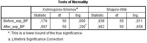 Kolmogorov-Smirnovtoets-output