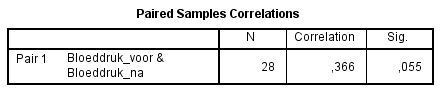t-toets-output-paired-samples-correlations